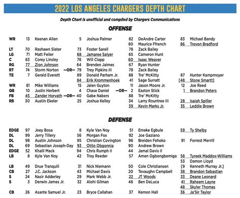 chargers depth chart